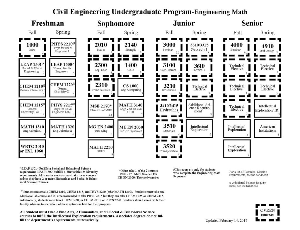university of utah civil engineering