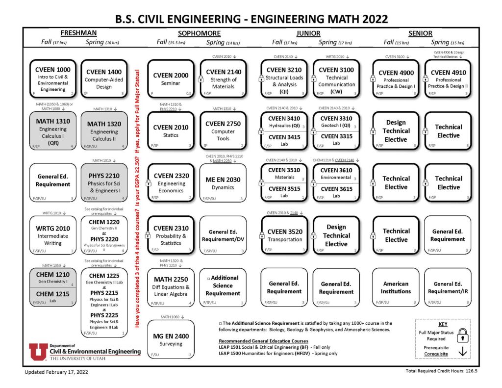 University Of Utah Calendar Spring 2023 Bs Civil Engineering - Civil & Environmental Engineering