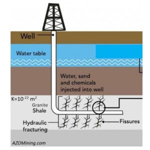 Hydraulic fracturing in naturally-fractured rocks for enhanced geothermal energy.